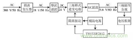 詳述變頻電源的整流、驅(qū)動(dòng)、逆變、濾波模塊