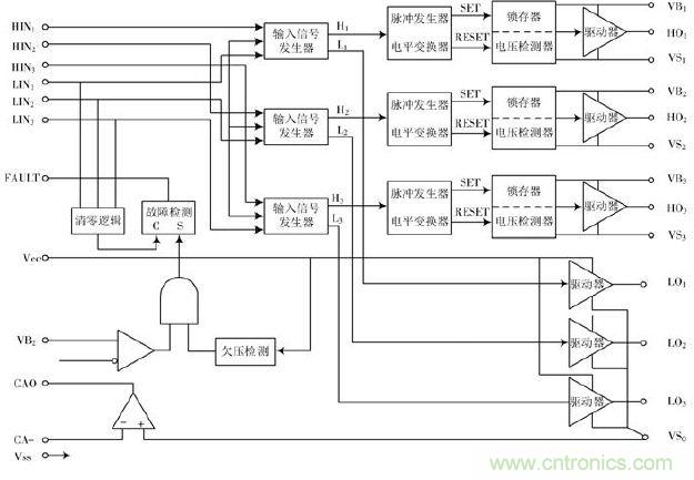 詳述變頻電源的整流、驅(qū)動(dòng)、逆變、濾波模塊