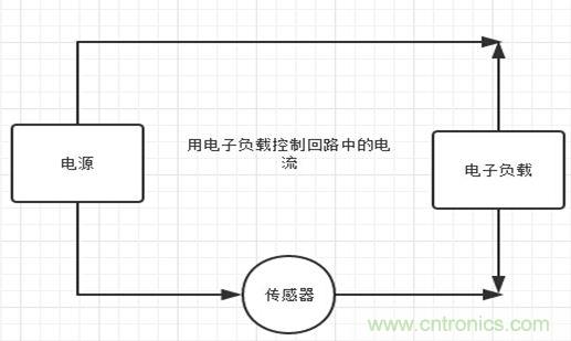 校準(zhǔn)電流傳感器，要考慮的東西不是一般的多！