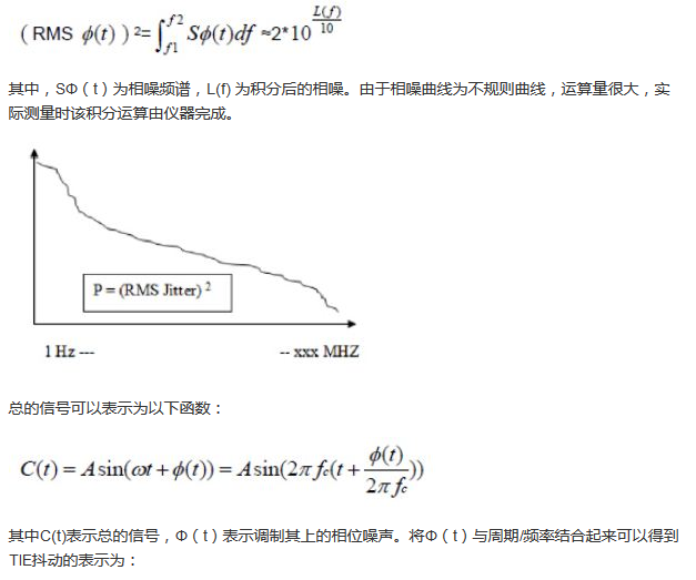探討時(shí)鐘抖動和相位噪聲的測量方法