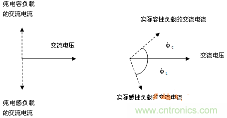 功率因數(shù)還分正負(fù)，沒聽說過？