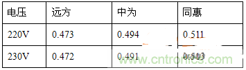 功率因數(shù)還分正負(fù)，沒聽說過？
