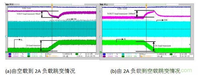 放電狀態(tài)負(fù)載跳變時(shí)對輸出電壓的影響。