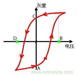 小眾也瘋狂!電子墨水瓶襲擊市場(chǎng)