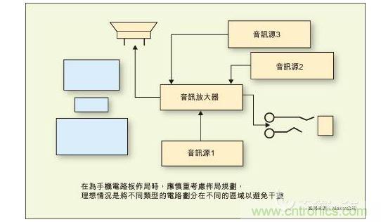 在為手機(jī)電路板布局時(shí)，應(yīng)慎重考慮布局規(guī)劃，理想情況是將不同類型的電路劃分在不同的區(qū)域以避免干擾。