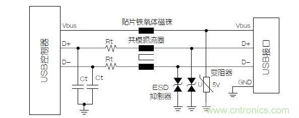 與屏蔽數(shù)據(jù)線(xiàn)不同，電源端不必使用小電容的靜電放電抑制器