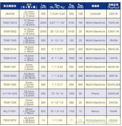 有了高壓反激式控制器，視頻安防系統(tǒng)“有如神助”！