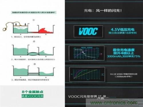 盤點7大快速充電技術，哪個能10分鐘充滿50%?
