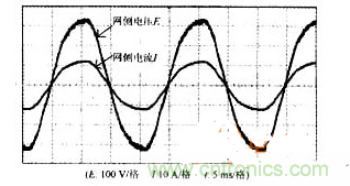 DSP軟件巧妙助力，有效校正感應(yīng)加熱電源功率因數(shù)