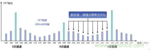 照明燈具的測試痛點(diǎn)，看周立功怎么解決！