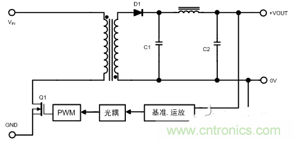 開關(guān)電源的噪聲怎么產(chǎn)生的？如何抑制？