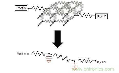 新的寄生電路提取挑戰(zhàn)，看先進(jìn)納米IC如何滿足新要求？