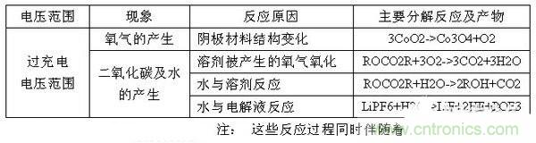 聚合物電池爆炸需要什么條件？怎么保護(hù)電芯？