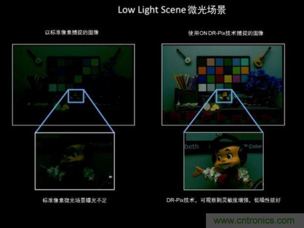 安森美圖像傳感器，安防攝影機的終結(jié)者