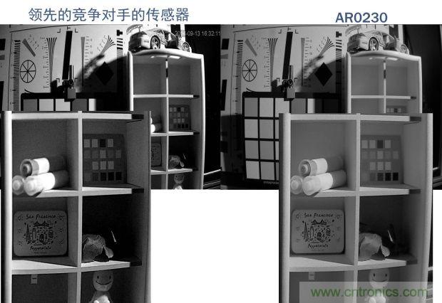 安森美圖像傳感器，安防攝影機的終結(jié)者