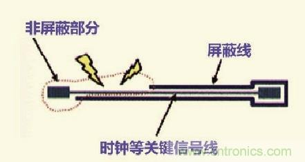 高速信號走線規(guī)則九大件！輕松搞定PCB設計的EMI