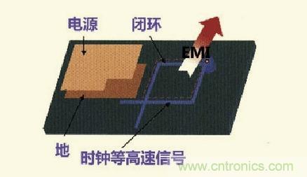 高速信號走線規(guī)則九大件！輕松搞定PCB設計的EMI