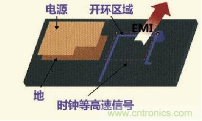 高速信號走線規(guī)則九大件！輕松搞定PCB設計的EMI