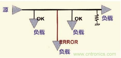 高速信號走線規(guī)則九大件！輕松搞定PCB設計的EMI