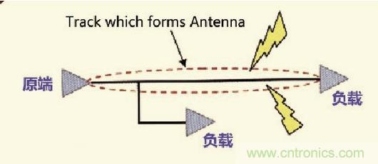 高速信號走線規(guī)則九大件！輕松搞定PCB設計的EMI