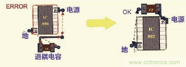 高速信號走線規(guī)則九大件！輕松搞定PCB設計的EMI