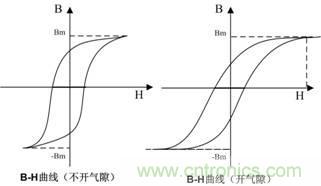 開關(guān)電源的電感該如何選擇？