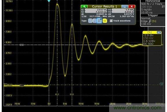 圖4 捕獲的上升時間顯示為217MHz，其顯示最快邊緣速度為1.5納秒，但事實上，是在帶寬限制下測量。