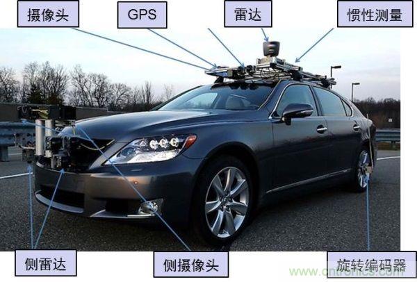 汽車新趨勢(shì):汽車電源的設(shè)計(jì)挑戰(zhàn)與發(fā)展戰(zhàn)略