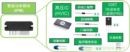 想要更節(jié)能的白家電？安森美設(shè)計來助你
