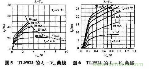 光耦在開關電源中的作用你不知道？小編告訴你