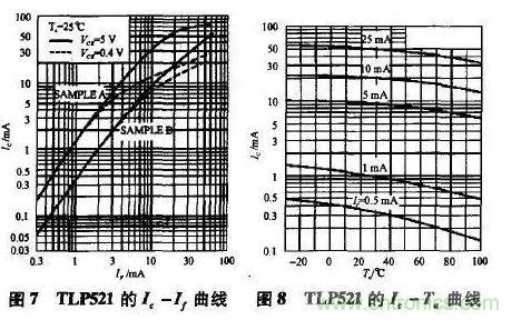 光耦在開關電源中的作用你不知道？小編告訴你