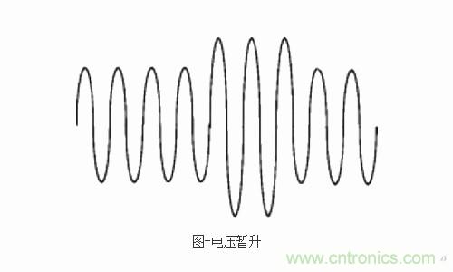 設(shè)備故障的原因終于找到了！電壓暫升“跑不了”