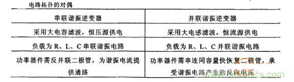 看過來！對(duì)比分析串、并聯(lián)諧振電路的特性