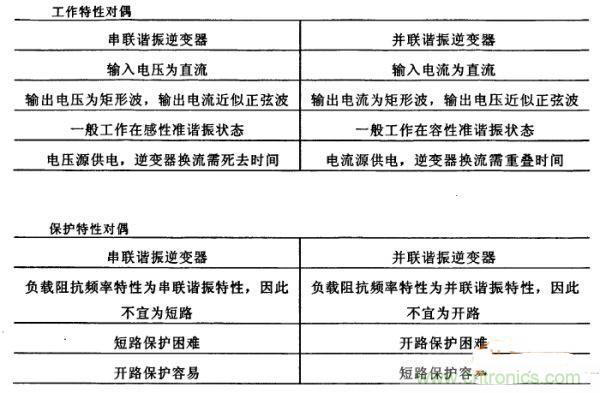 看過來！對(duì)比分析串、并聯(lián)諧振電路的特性
