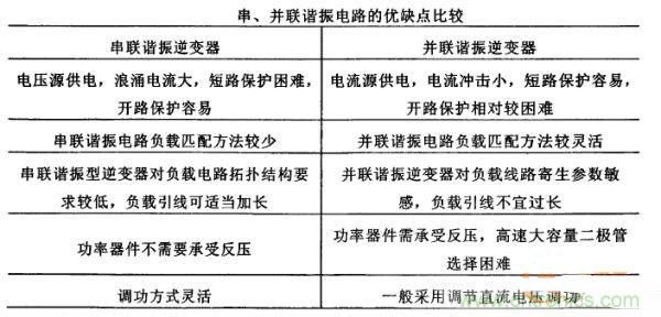 看過來！對(duì)比分析串、并聯(lián)諧振電路的特性