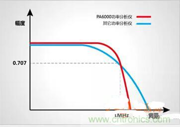 一晚上只耗一度電的說(shuō)法是真是假？