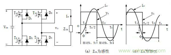 諧振型DC-DC變換器實(shí)現(xiàn)ZVS、ZCS 條件，要達(dá)到什么條件？