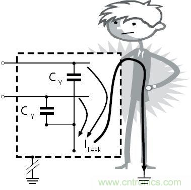 怎么權(quán)衡最小漏電流與最佳衰減效果？簡(jiǎn)析漏電流