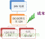 安森美自動(dòng)控制的汽車空調(diào)，讓你清涼一夏！