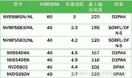 安森美自動(dòng)控制的汽車空調(diào)，讓你清涼一夏！
