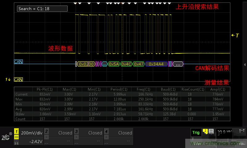 示波器的各種不同的視圖模式到底代表啥意思？