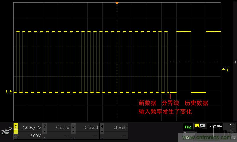 示波器的各種不同的視圖模式到底代表啥意思？