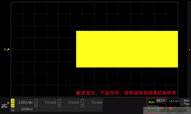 示波器的各種不同的視圖模式到底代表啥意思？