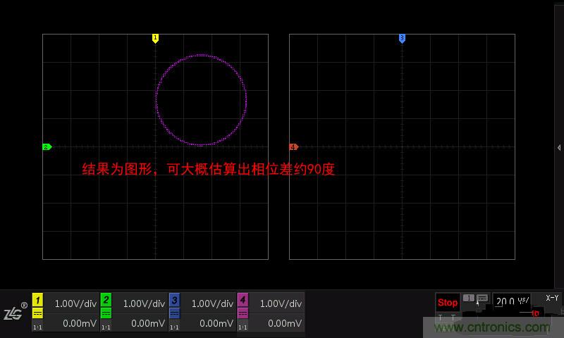 示波器的各種不同的視圖模式到底代表啥意思？