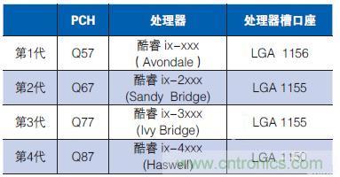 工業(yè)計算機的主板該如何選型？有哪些竅門？