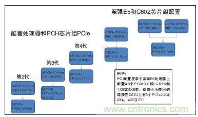 工業(yè)計算機的主板該如何選型？有哪些竅門？
