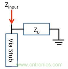 PCB設計：使用同軸連接器怎么發(fā)射PCB信號？