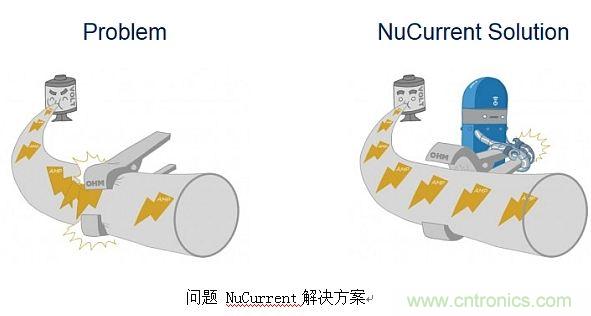 戳進(jìn)來(lái)！設(shè)計(jì)無(wú)線充電系統(tǒng)的線圈需要考量哪些因素？
