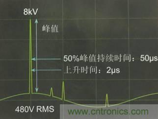 別小看電氣的一瞬間！什么是瞬態(tài)？