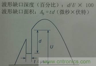 別小看電氣的一瞬間！什么是瞬態(tài)？